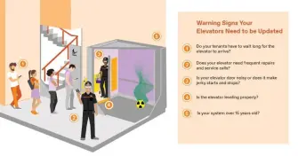 Five Warning Signs Your Elevators Need to be Updated