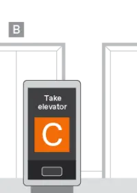 AGILE明確地指引乘客至指定電梯。 