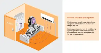 An Overview of Elevator Machine Room Cooling Requirements